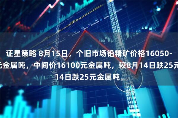 证星策略 8月15日，个旧市场铅精矿价格16050-16150元金属吨，中间价16100元金属吨，较8月14日跌25元金属吨。