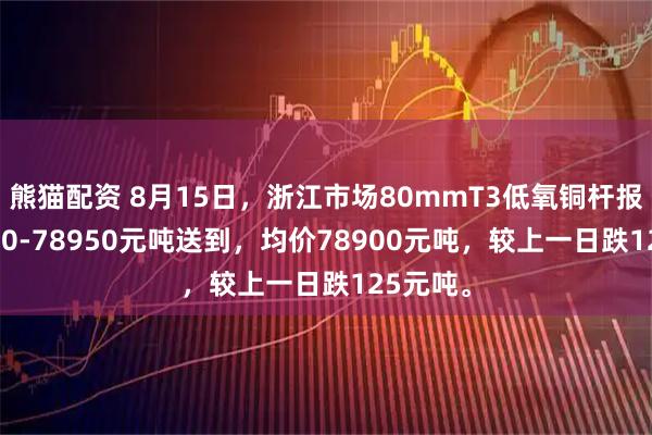 熊猫配资 8月15日，浙江市场80mmT3低氧铜杆报价78850-78950元吨送到，均价78900元吨，较上一日跌125元吨。